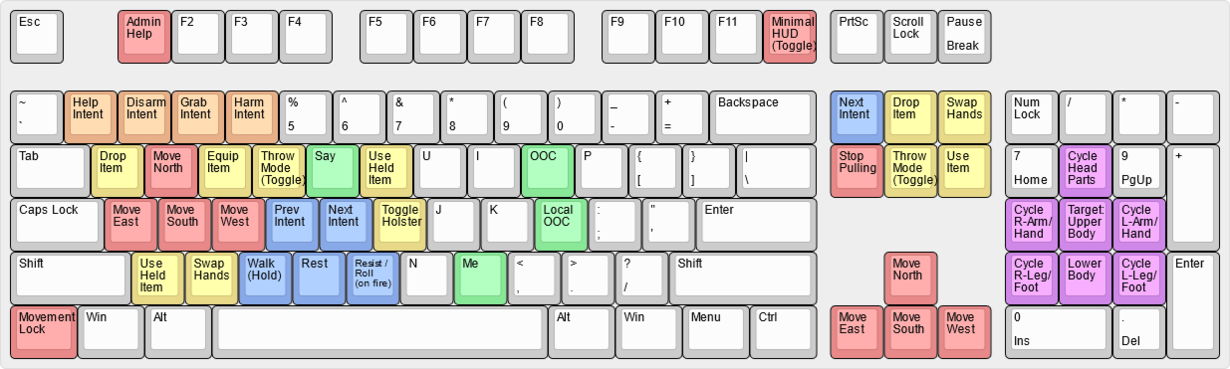 Keyboard Shortcuts - Paradise Station Wiki